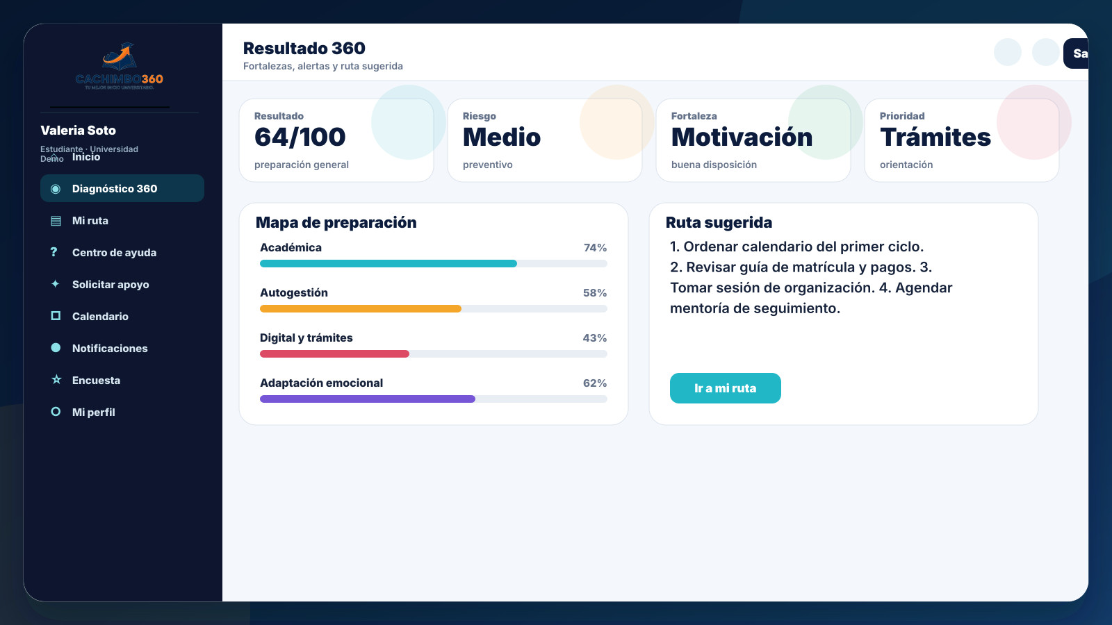 Resultado del diagnóstico
