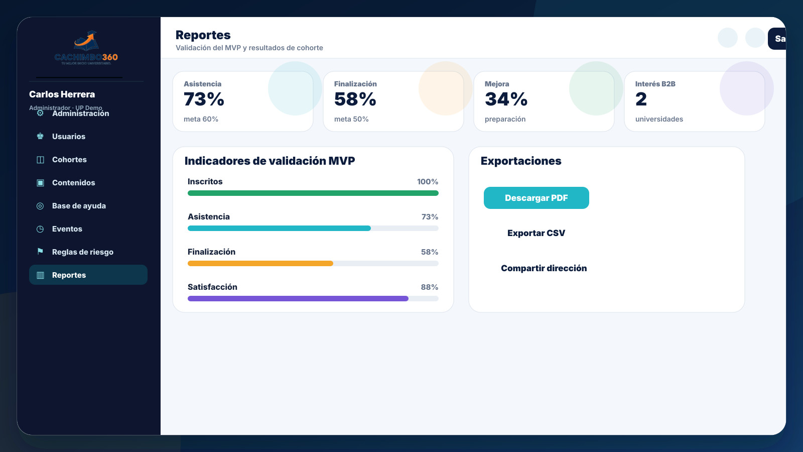 Reportes institucionales